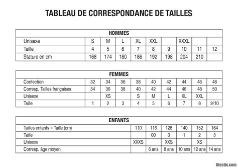 Quel âge correspond à la taille XS en France .
